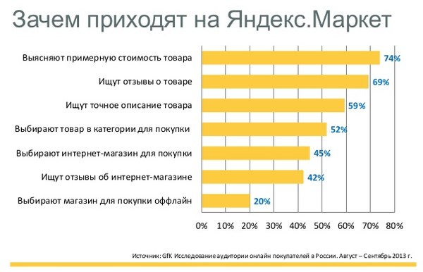 Маркетплейсы Рунета: что стоит за взрывным ростом?