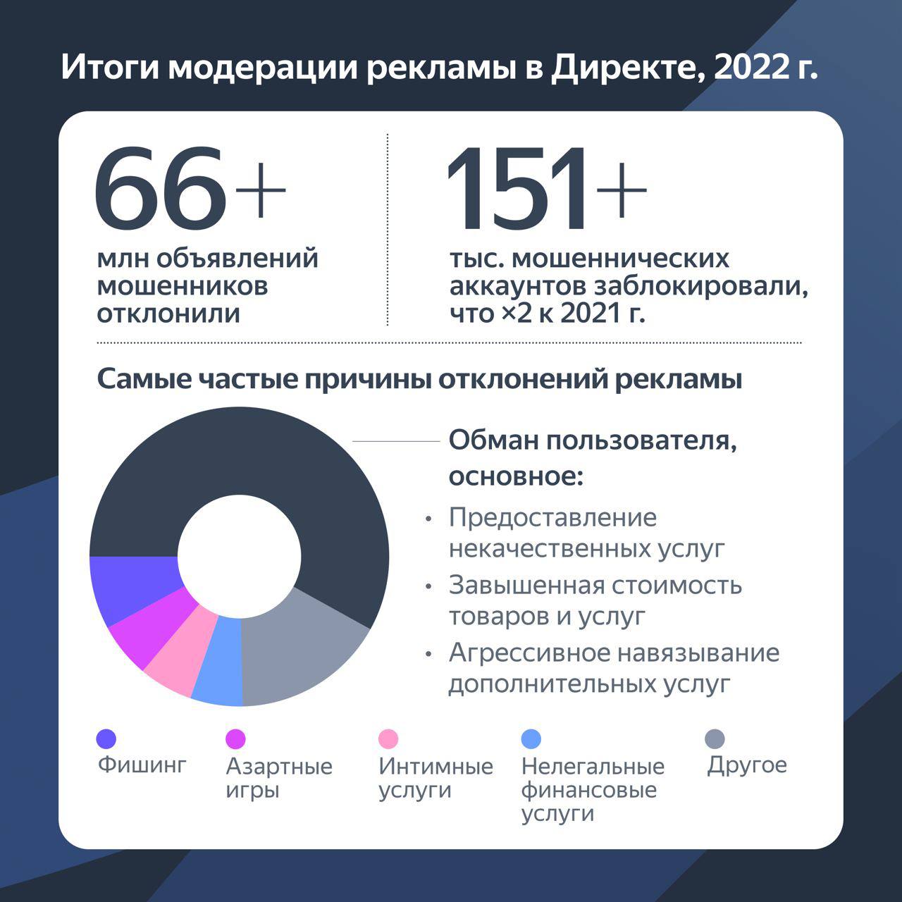 яндекс учит пользователей не завышать цены
