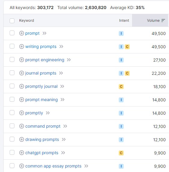 Поисковой спрос на английском о промптах бьет рекорды