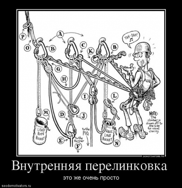 Внутрення перелинковка - это же просто!