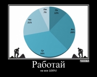 Демотиватор "Работай на все 100"