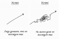 Успех не приходит прямо