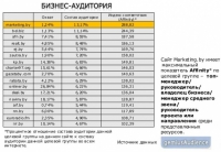 Бизнес-аудитория на белорусских сайтах