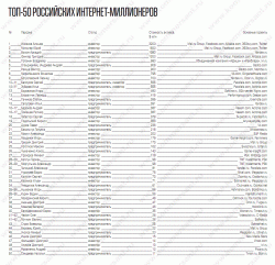 Топ-50 интернет-миллионеров Рунета Топ-50 интернет-миллионеров Рунета