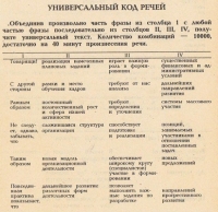 Код речей
