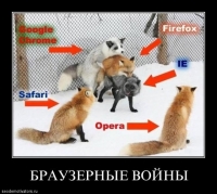 Браузерные войны Браузерные войны