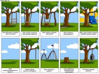 Работа IT отдела в картинках Работа IT отдела в картинках