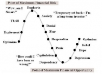 Смотреть альбом Кое-что про менеджмент