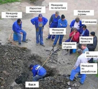 Смотреть альбом Кое-что про менеджмент